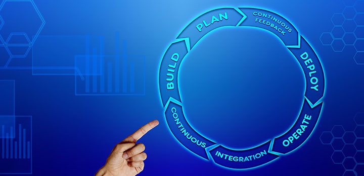 Tendências em Desenvolvimento de Software